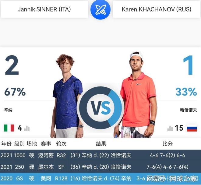 达能否爆冷 达能否爆冷